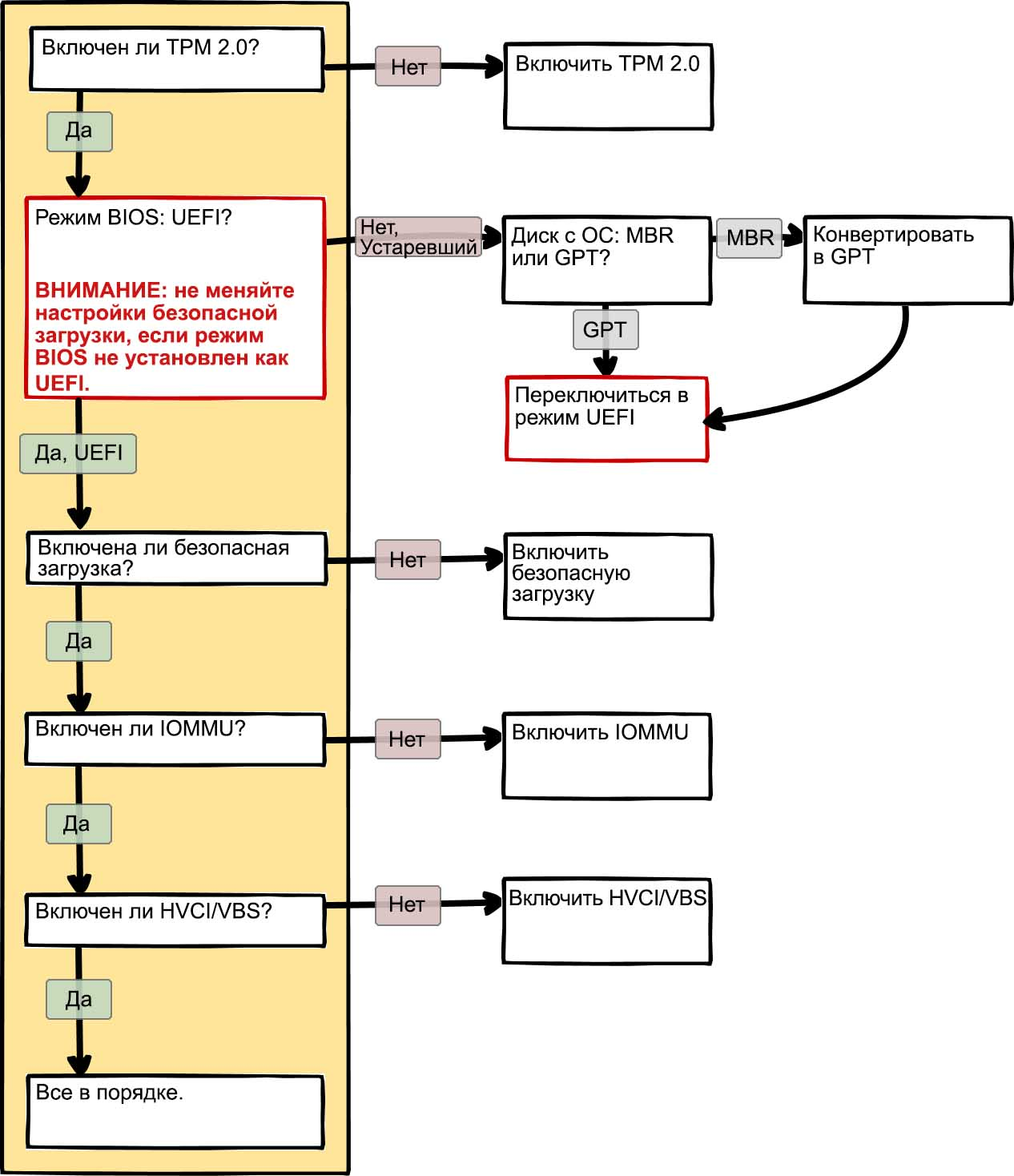 Ограничения Vanguard – Поддержка VALORANT