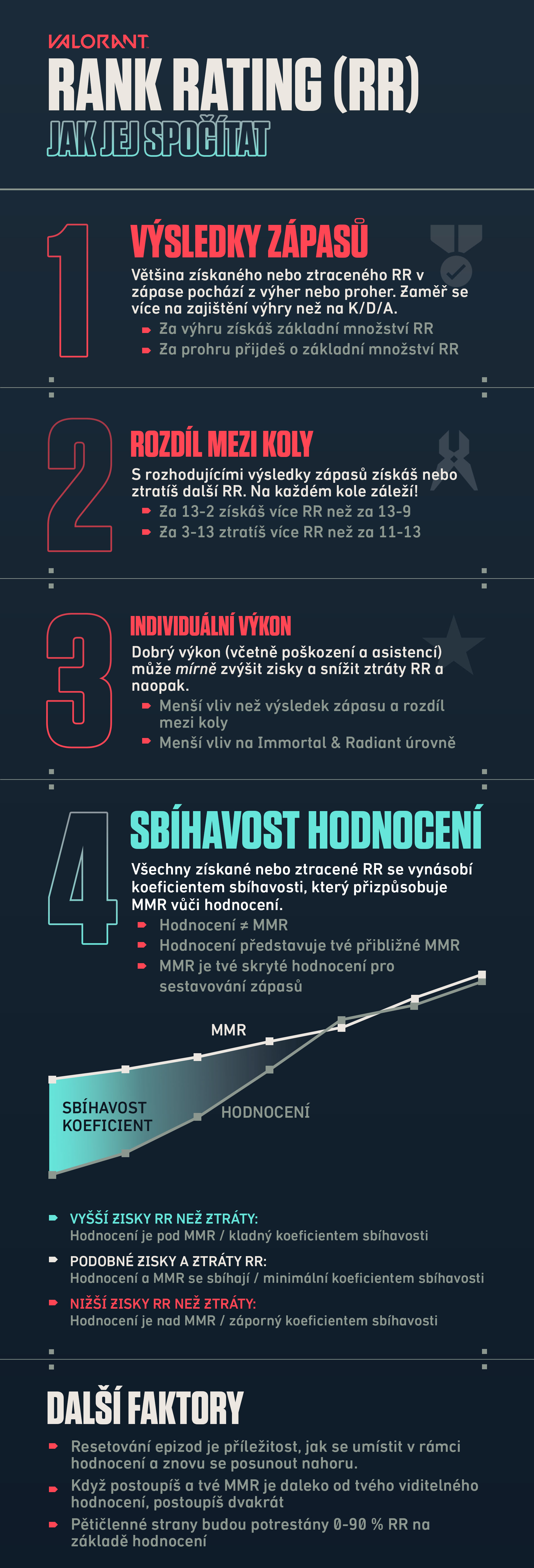 VAL - RR Infographic_cze.jpg