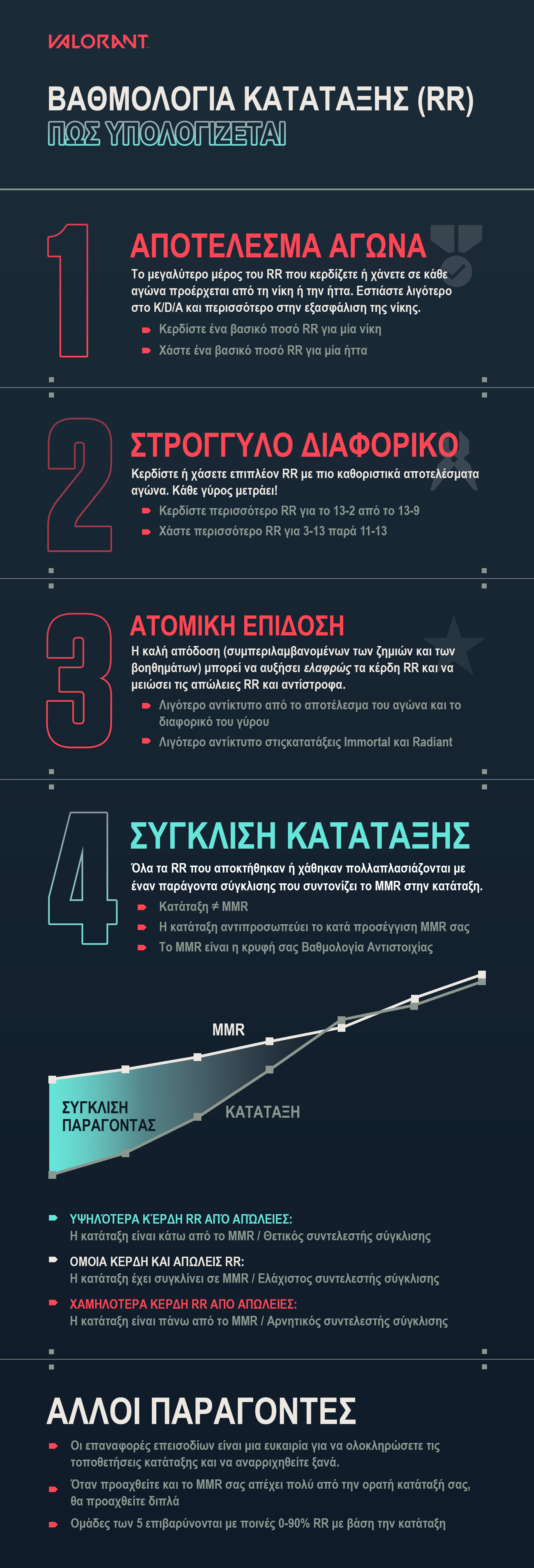 VAL - RR Infographic_gre.jpg