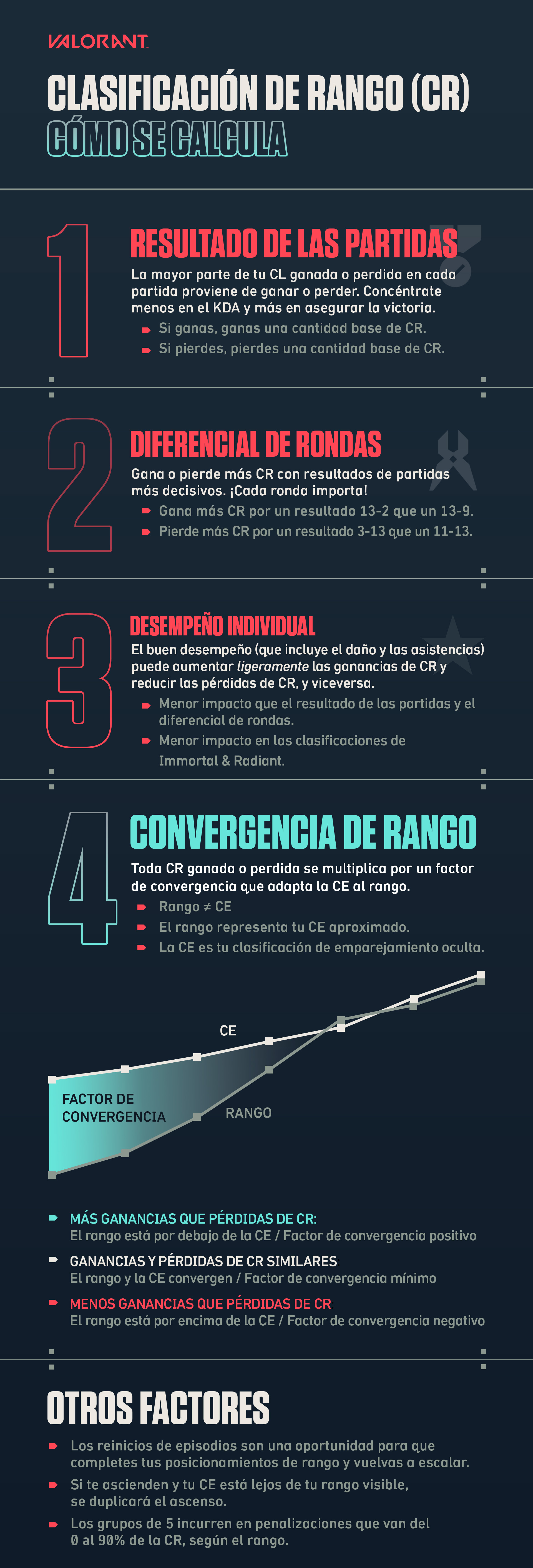 VAL - RR Infographic_spa-MX.jpg