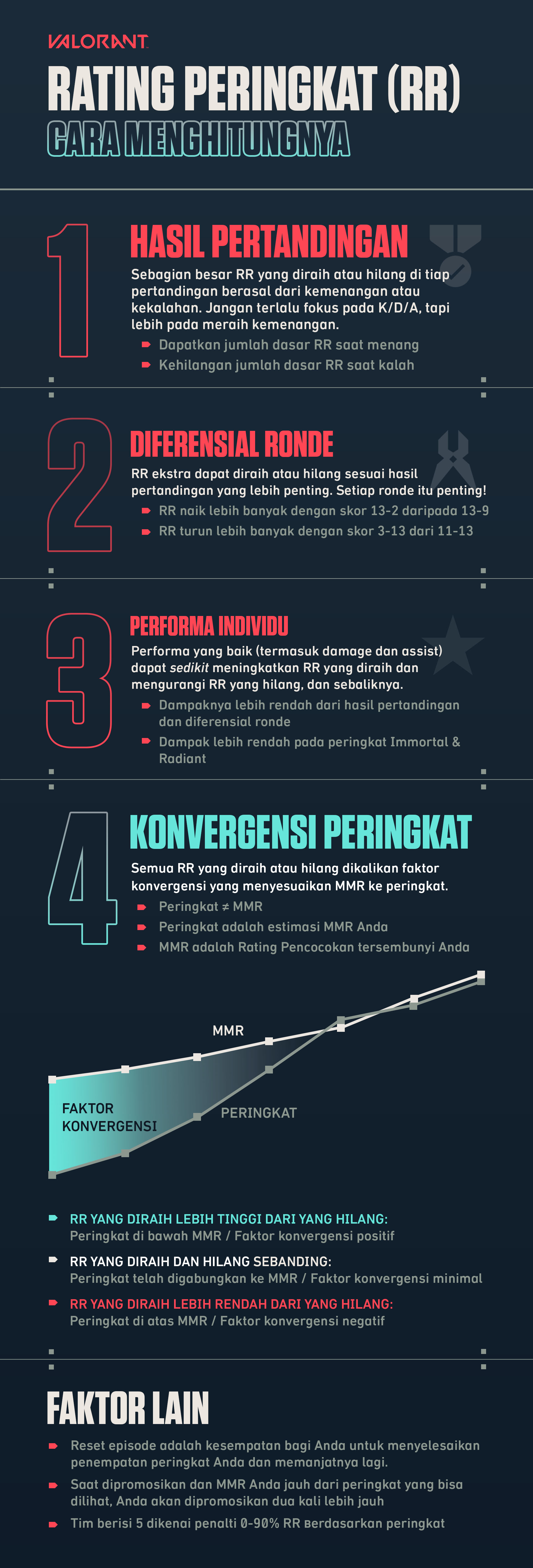VAL - RR Infographic_ind.jpg