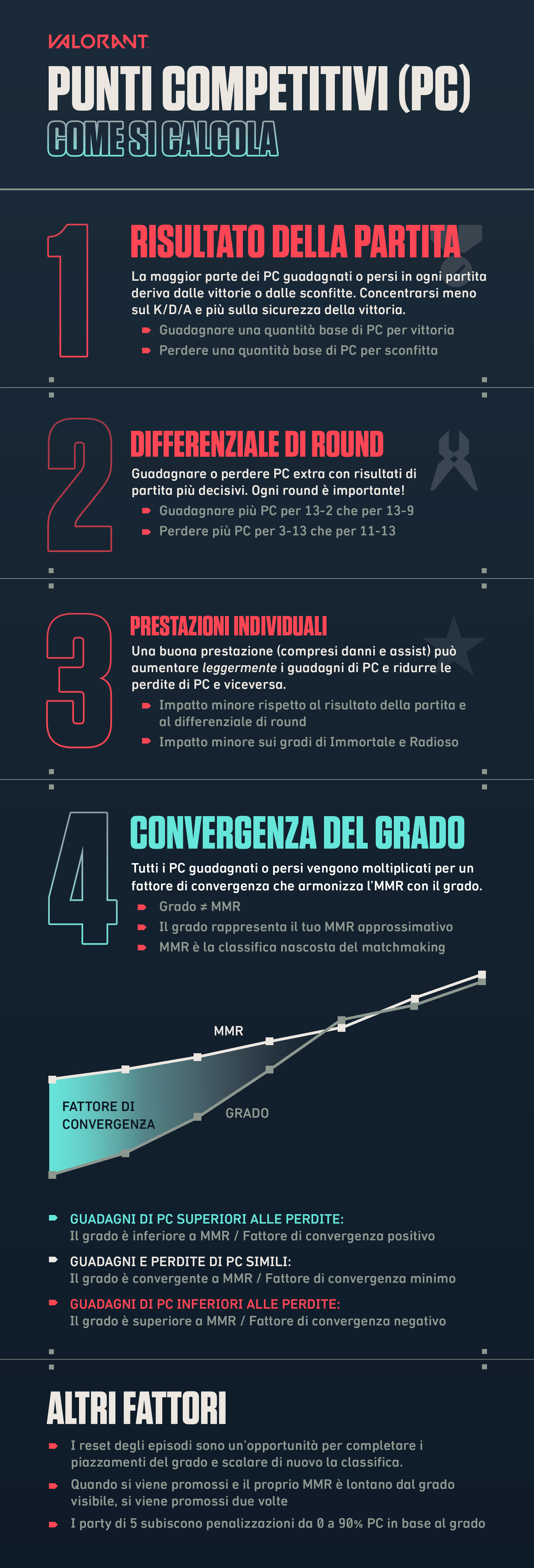 VAL - RR Infographic_ita.jpg