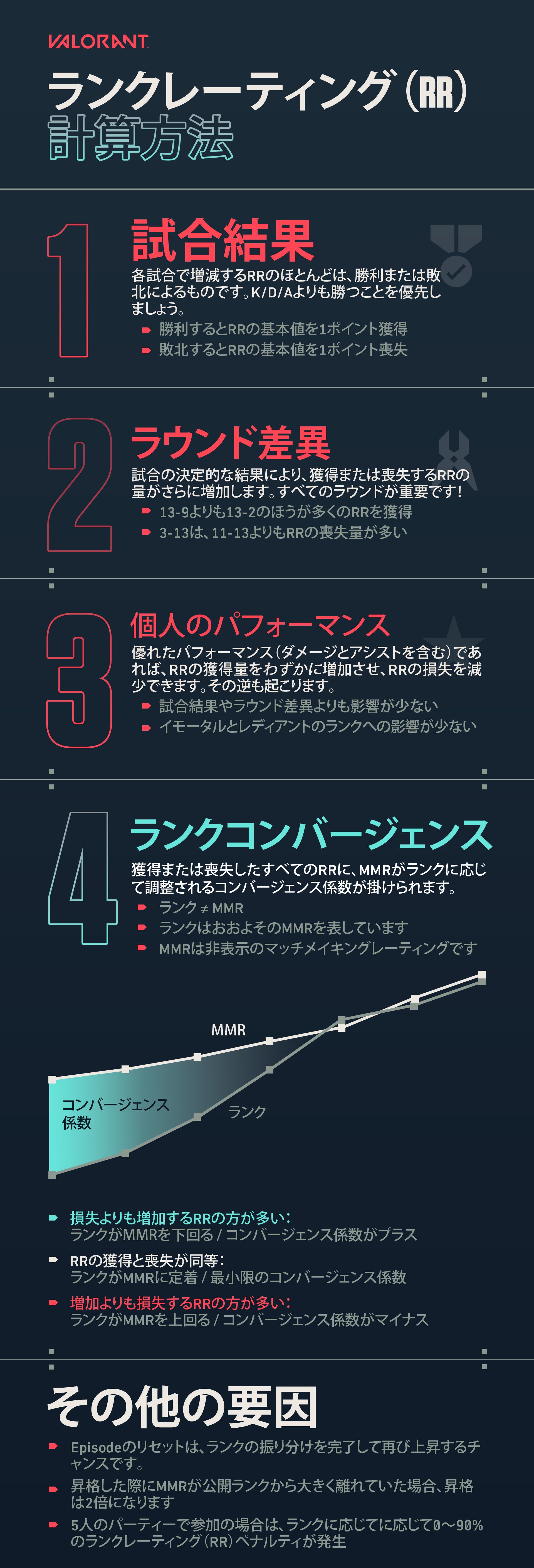 VAL - RR Infographic_jpn.jpg