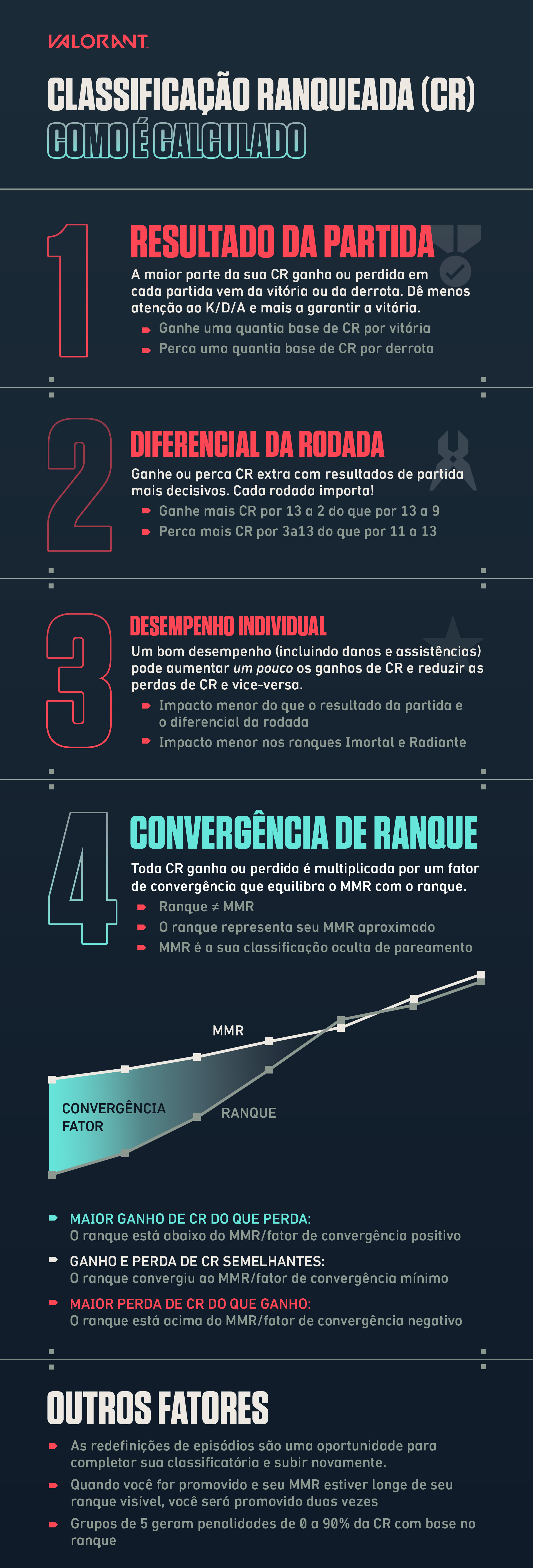 VAL - RR Infographic_por-BR.jpg