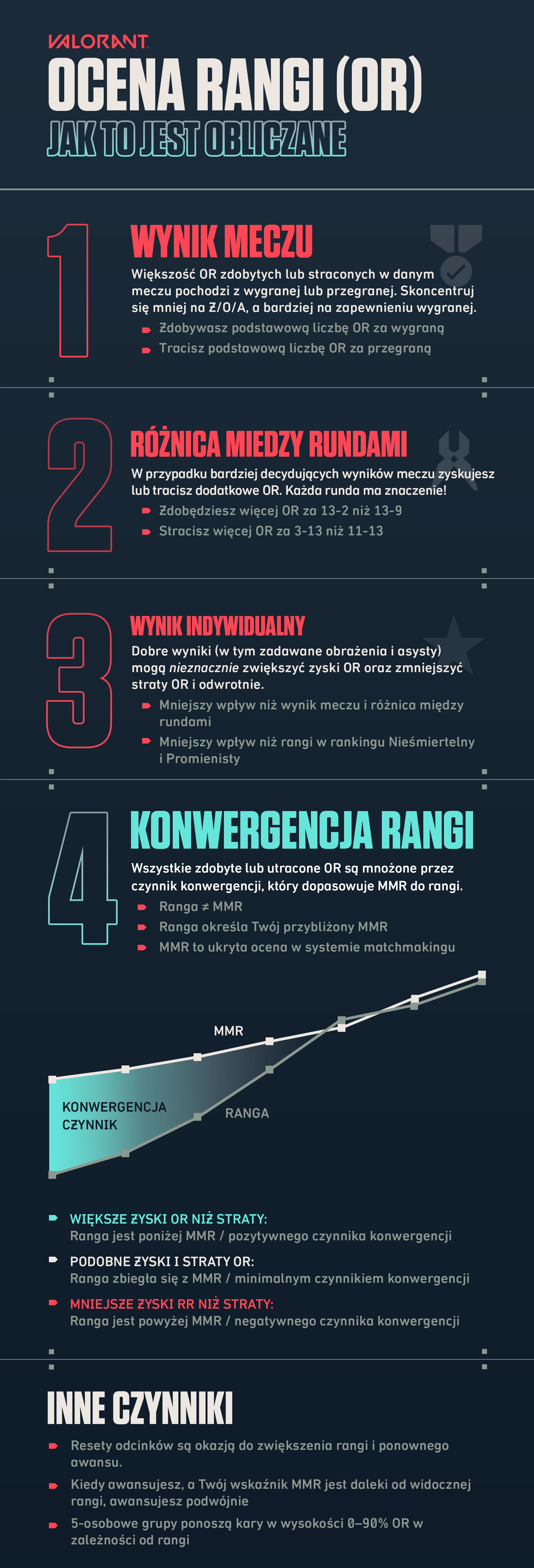 VAL - RR Infographic_pol.jpg