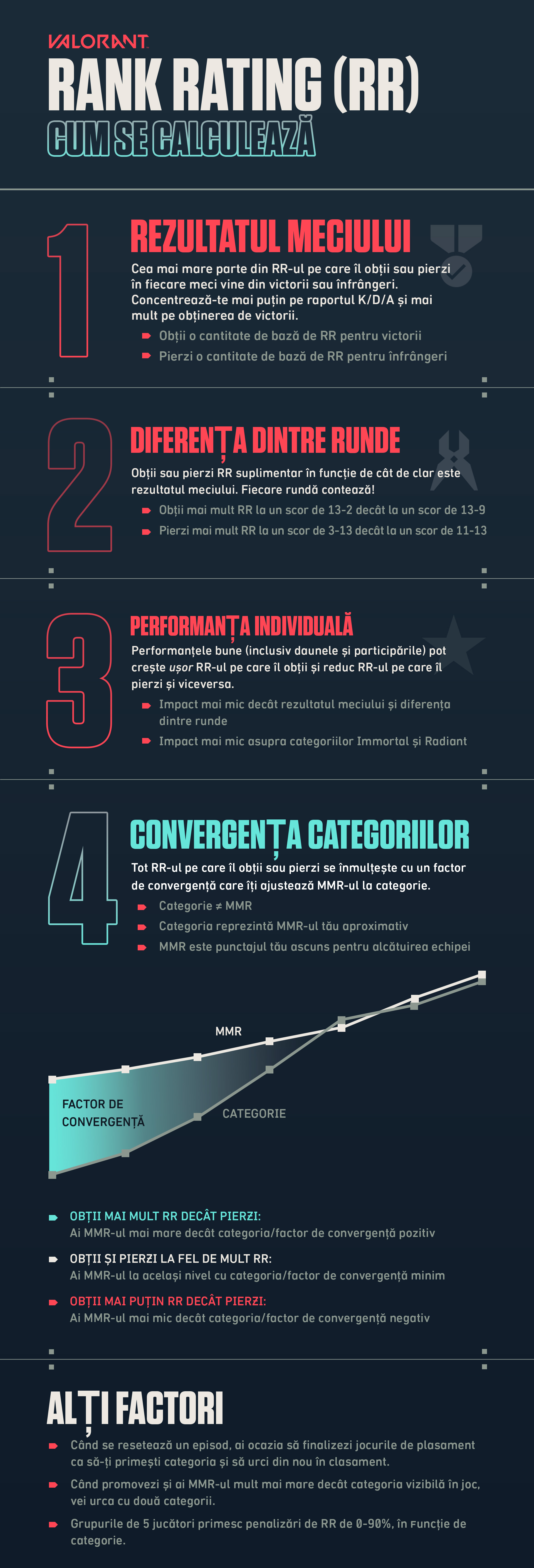 VAL - RR Infographic_rum.jpg