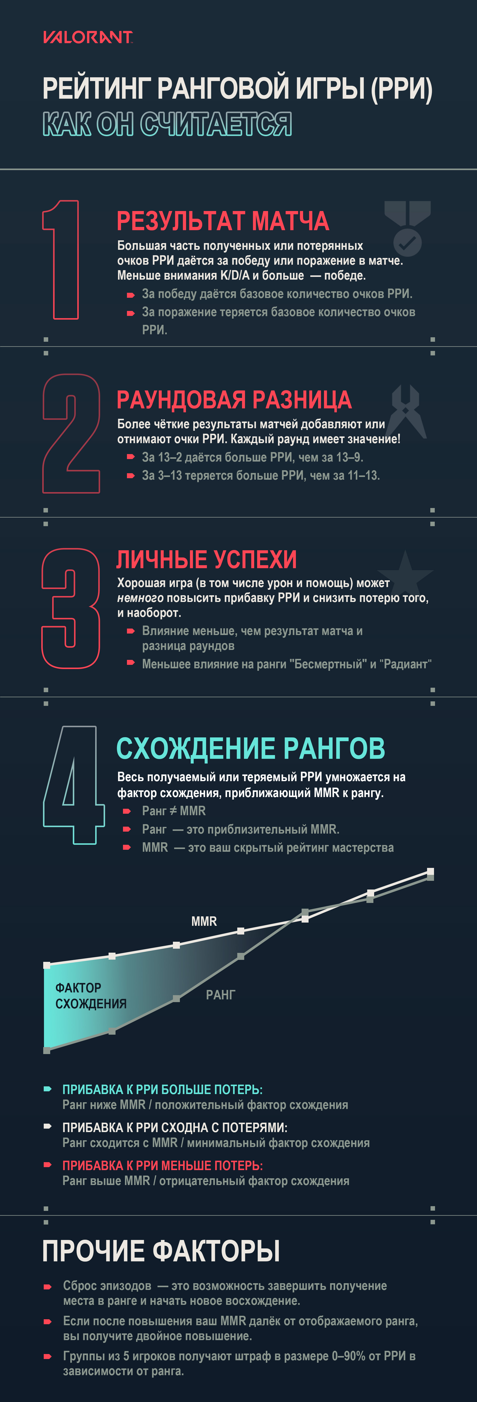 VAL - RR Infographic_rus.jpg