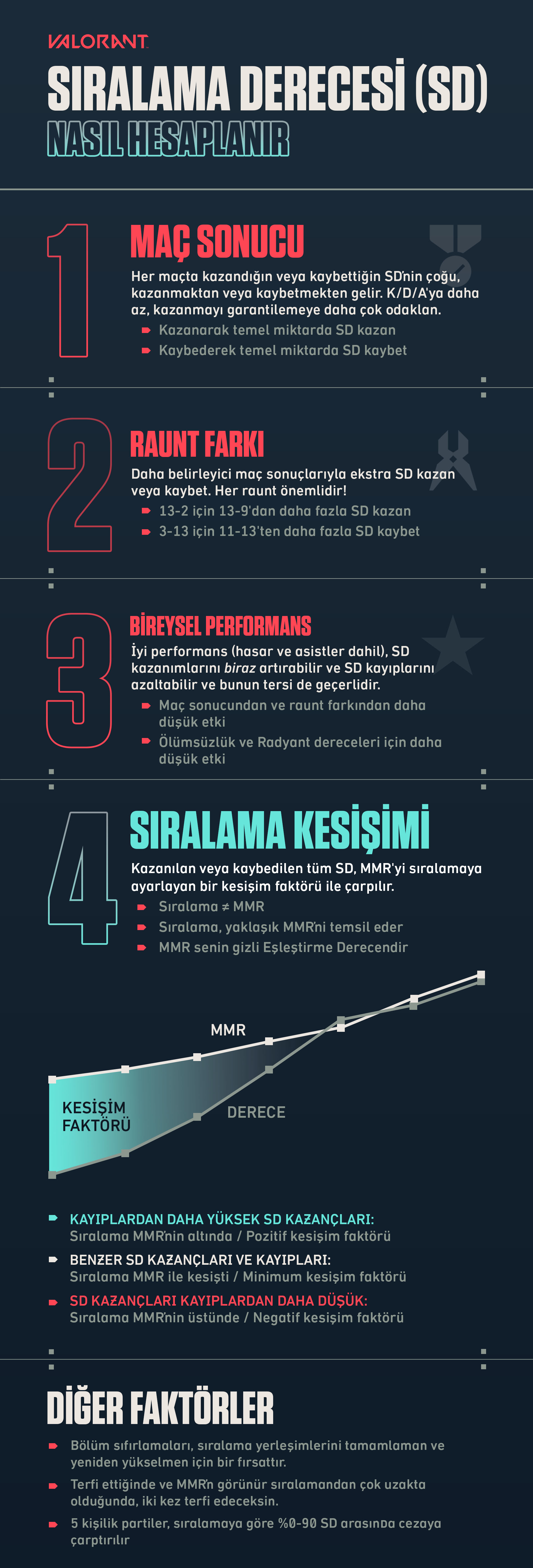 VAL - RR Infographic_tur.jpg