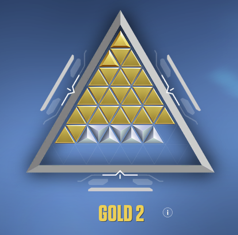 act_rank_triangle.png