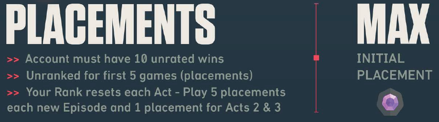 Lol? win what all matches if 10 you placement 